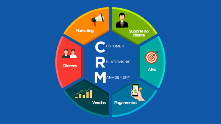 Leia mais sobre o artigo Vantagens do CRM: como melhorar o relacionamento com os clientes e aumentar a eficiência da sua empresa